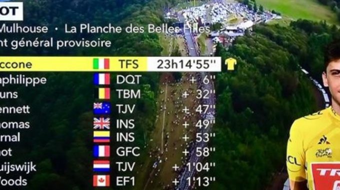 TOUR DE FRANCE: Giulio Ciccone Maglia Gialla