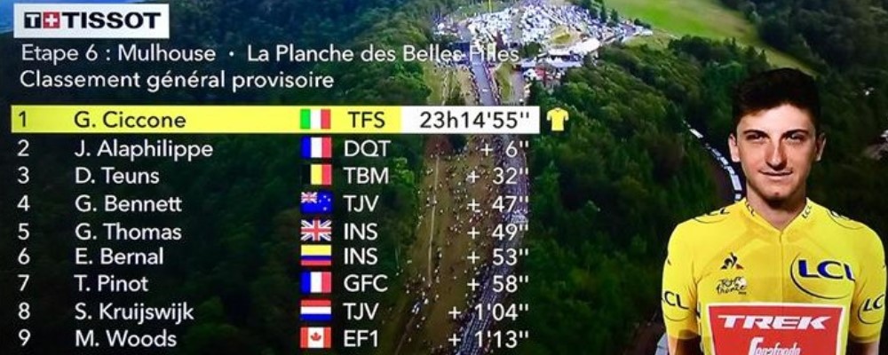 TOUR DE FRANCE: Giulio Ciccone Maglia Gialla
